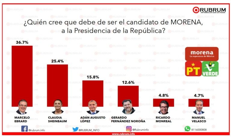 Tiempo de definiciones políticas en Yucatán: Marcelo Ebrad avanza en Mérida