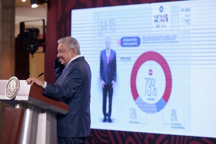 “Propuesta de AMLO: Salario Base de 16 mil Pesos para Sectores Clave”